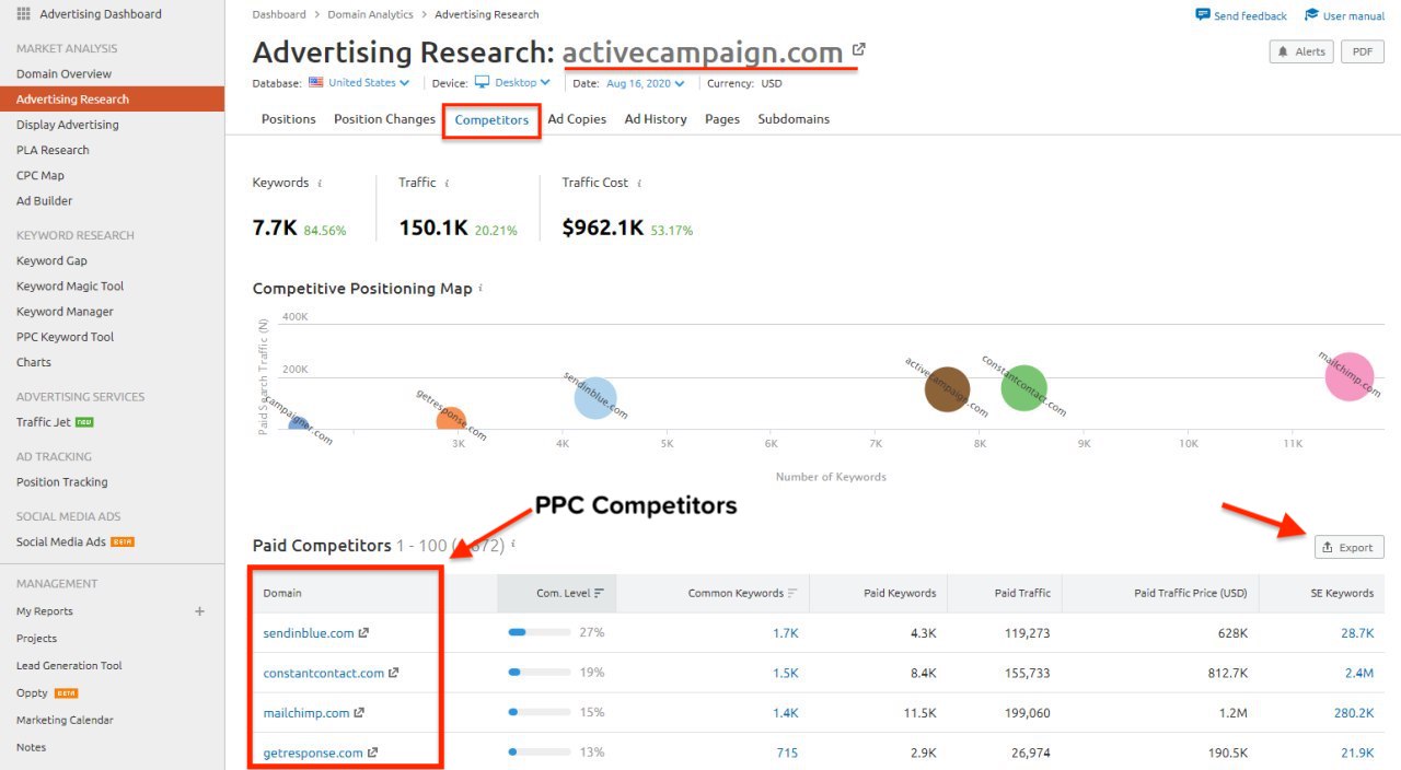 PPC Competitor Research for B2B